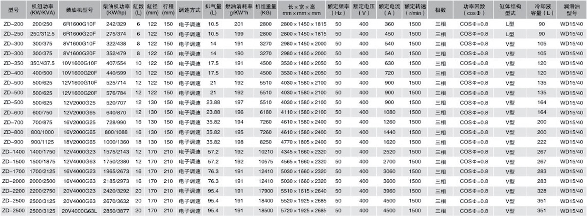 奔驰发电机