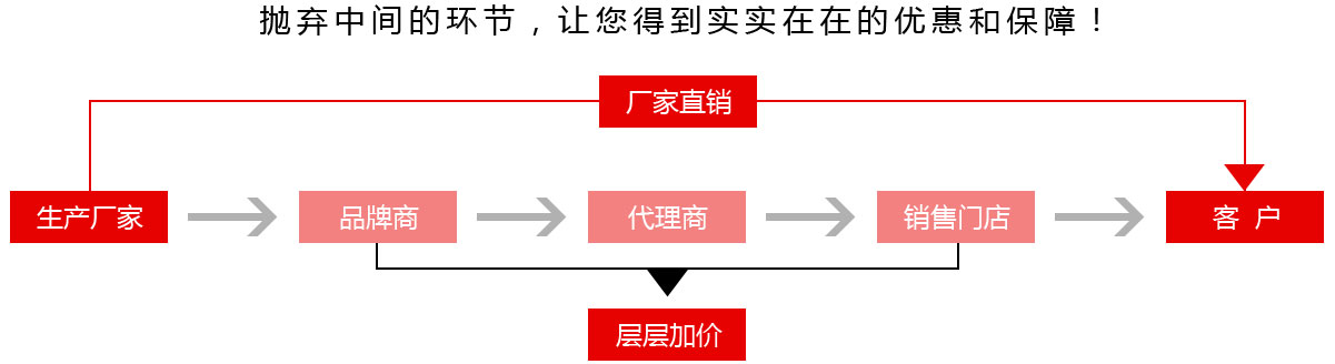 发电机价格