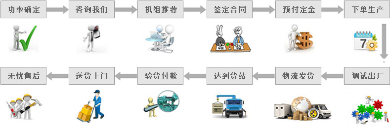 山西省300KW柴油发电机