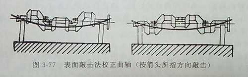 发电机组校正 发电机组校正