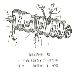 柴油发电机组轴颈 柴油发电机组轴颈